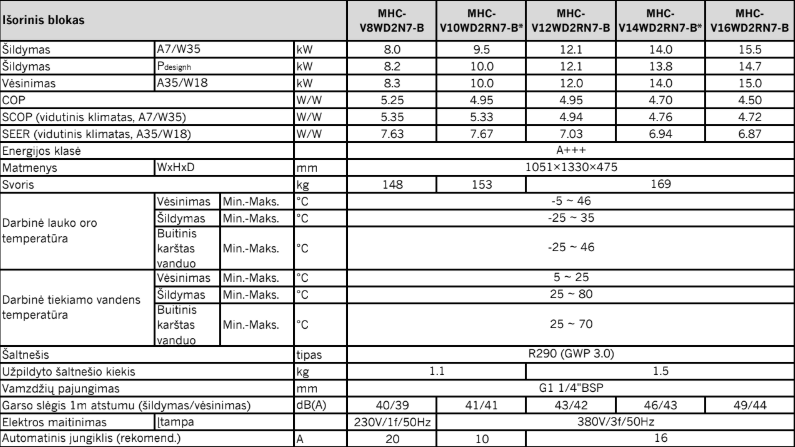 MONOBLOKINIAI ORAS-VANDUO ŠILUMOS SIURBLIAI NATURE R290 8.0/16.0 kW - Image 2